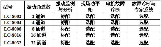 型號選擇