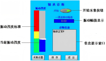 軸承故障診斷儀功能