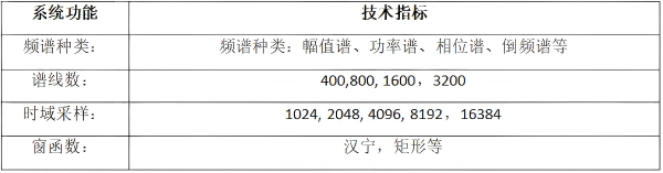 頻譜分析參數(shù)