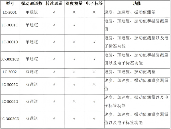 型號配置