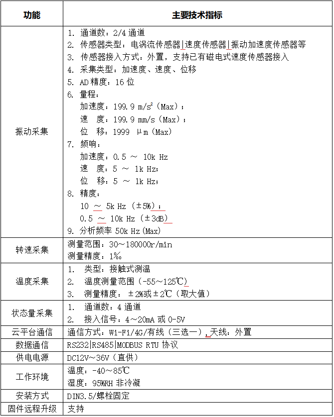 LC-580 多功能在線振動(dòng)監(jiān)控終端技術(shù)參數(shù)