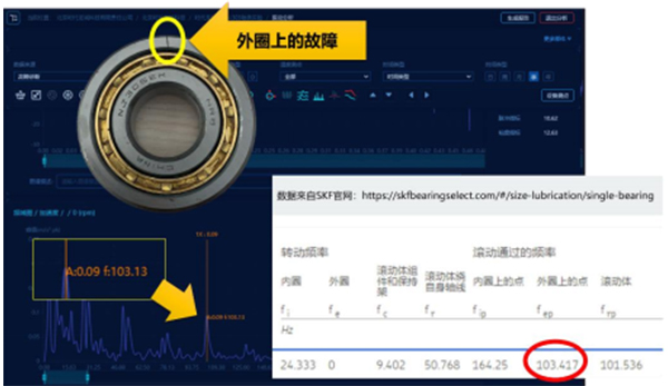 軸承故障診斷