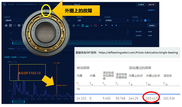 設(shè)軸承故障診斷