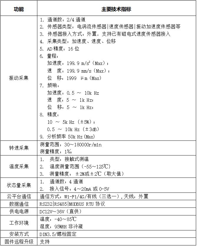 技術(shù)參數(shù)