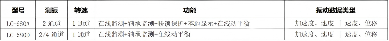 型號(hào)選擇