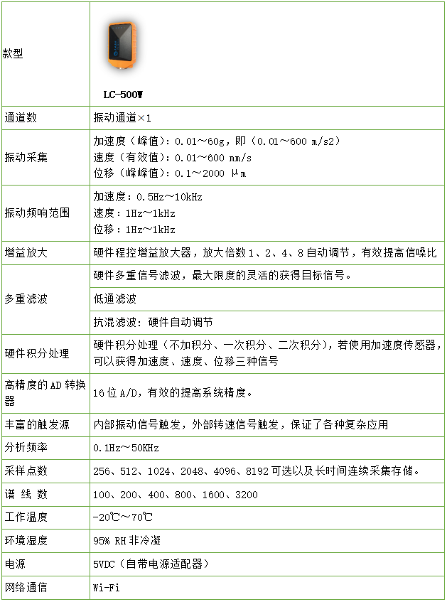 技術(shù)參數(shù)