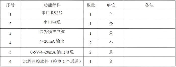 LC-1000在線振動監(jiān)測儀選配