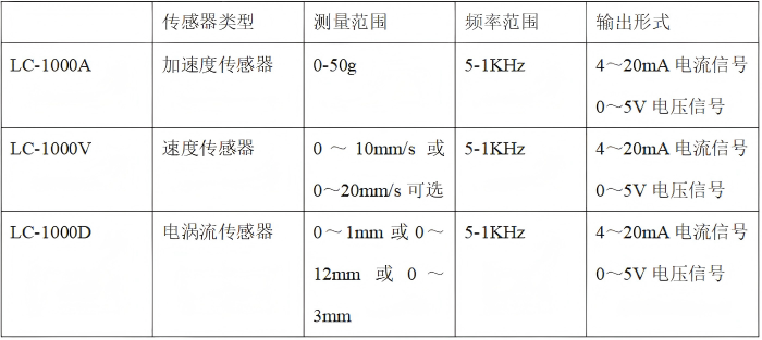 LC-1000在線振動監(jiān)測儀型號選擇